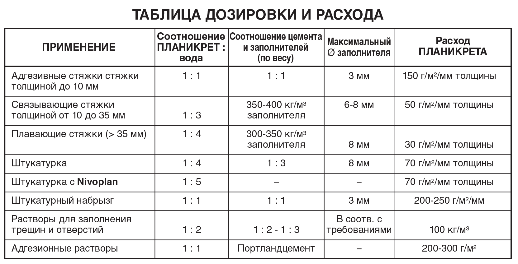 Раствор для плитки пропорции. Растворы для штукатурных работ таблица. Пропорция приготовления штукатурного раствора. Как развести раствор для штукатурки. Штукатурная смесь для наружных работ своими руками пропорции.