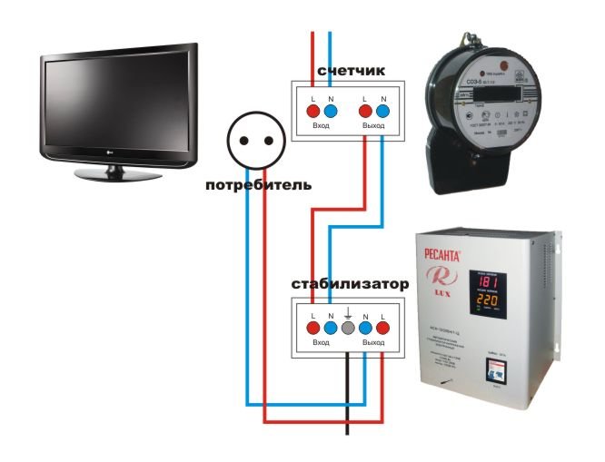Подключение стабилизатора напряжения для дома ресанта схема подключения